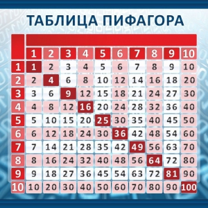 Стенд "Таблица Пифагора" Вариант 1 - fgospostavki.ru - Шуя