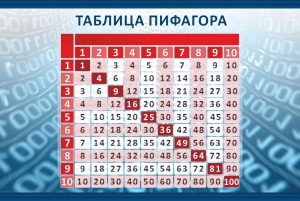 Стенд "Таблица Пифагора" Вариант 2 - fgospostavki.ru - Шуя