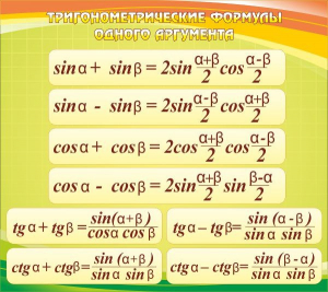 Стенд "Тригонометрические формулы" - fgospostavki.ru - Шуя