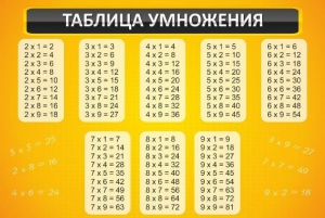 Стенд "Таблица умножения" Вариант 1 - fgospostavki.ru - Шуя