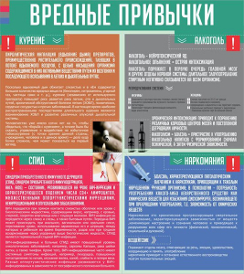 Стенд "Вредные привычки" - fgospostavki.ru - Шуя