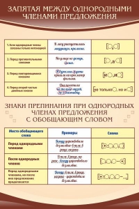 Стенд "Запятая между однородными членами предложения" - fgospostavki.ru - Шуя