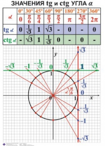 Комплект таблиц. Алгебра 7-11 класс - fgospostavki.ru - Шуя