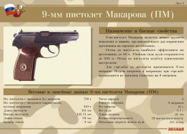 Комплект плакатов "9-мм пистолет Макарова (ПМ)" - fgospostavki.ru - Шуя