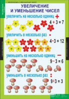 Комплект таблиц. Математика 3 класс. - fgospostavki.ru - Шуя