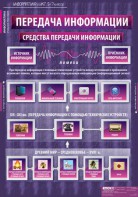 Комплект таблиц. Информатика и ИКТ 5-7 классы. - fgospostavki.ru - Шуя