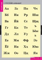 Комплект таблиц. Русский язык. Русский алфавит. - fgospostavki.ru - Шуя