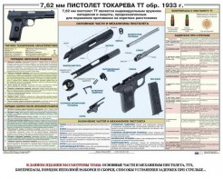 Плакат "7,62-мм пистолет Токарева ТТ обр. 1933 г." - fgospostavki.ru - Шуя