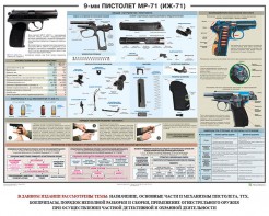 Плакат "9-мм пистолет МР-71 (ИЖ-71)" - fgospostavki.ru - Шуя