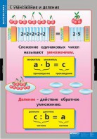 Комплект таблиц. Математика. Умножение и деление. - fgospostavki.ru - Шуя