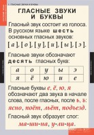 Комплект таблиц. Русский язык. Звуки и буквы русского алфавита. - fgospostavki.ru - Шуя