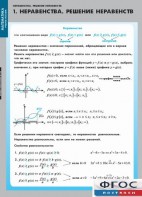 Комплект таблиц. Математика. Неравенства. Решение неравенств. - fgospostavki.ru - Шуя