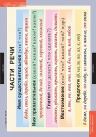 Комплект таблиц. Русский язык. Основные правила и понятия 1-4 классы. - fgospostavki.ru - Шуя