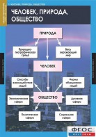 Комплект таблиц. Обществознание 8-9 классы. - fgospostavki.ru - Шуя