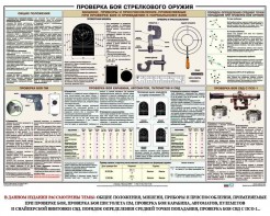 Плакат "Проверка боя стрелкового оружия" - fgospostavki.ru - Шуя