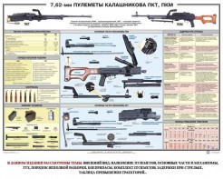 Плакат "7,62-мм пулеметы Калашникова ПКТ, ПКМ" - fgospostavki.ru - Шуя