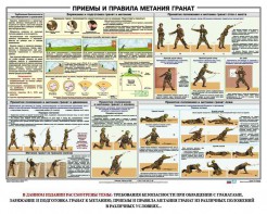 Плакат "Приемы и правила метания гранат" - fgospostavki.ru - Шуя