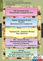 Комплект таблиц. История. Становление Российского государства. - fgospostavki.ru - Шуя