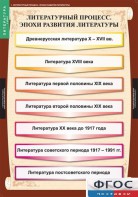 Комплект таблиц. Литература 9 класс. - fgospostavki.ru - Шуя