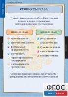 Комплект таблиц. Правоведение. Теория права. - fgospostavki.ru - Шуя