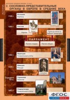 Комплект таблиц. История Средних веков. 6 класс. - fgospostavki.ru - Шуя