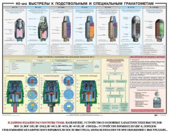Плакат "40-мм выстрелы к подствольным и специальным гранатометам" - fgospostavki.ru - Шуя