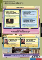 Комплект таблиц. История. Движение декабристов. - fgospostavki.ru - Шуя