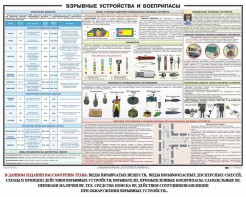 Плакат "Взрывные устройства и боеприпасы" - fgospostavki.ru - Шуя
