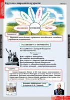 Комплект таблиц. Литературное чтение 4 класс. - fgospostavki.ru - Шуя