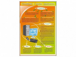 Стенды "Устройство и работа компьютера" - fgospostavki.ru - Шуя