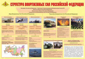 Плакат "Структура Вооруженных Сил Российской Федерации" - fgospostavki.ru - Шуя