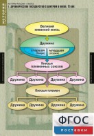 Комплект таблиц. История России 6 класс. - fgospostavki.ru - Шуя