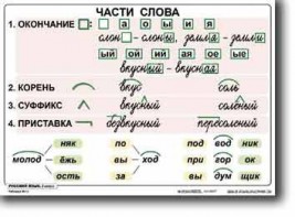 Комплект таблиц по русскому языку для начальной школы. Русский язык 2 класс - fgospostavki.ru - Шуя