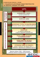 Комплект таблиц. История России 7 класс. - fgospostavki.ru - Шуя