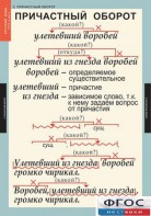 Комплект таблиц. Русский язык 7 класс - fgospostavki.ru - Шуя