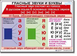 Комплект таблиц по русскому языку для начальной школы. Русский язык 1 класс - fgospostavki.ru - Шуя