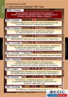 Комплект таблиц. История России 8 класс. - fgospostavki.ru - Шуя