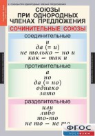 Комплект таблиц. Русский язык 8 класс - fgospostavki.ru - Шуя