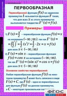 Комплект таблиц. Алгебра и начала анализа 11 класс. - fgospostavki.ru - Шуя