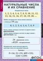 Комплект таблиц. Математика 5 класс. - fgospostavki.ru - Шуя