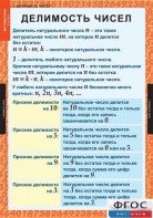 Комплект таблиц. Математика 6 класс. - fgospostavki.ru - Шуя