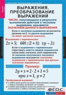 Комплект таблиц. Алгебра 7 класс - fgospostavki.ru - Шуя