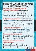 Комплект таблиц. Алгебра 8 класс. - fgospostavki.ru - Шуя