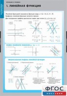 Комплект таблиц. Математика. Графики функции. - fgospostavki.ru - Шуя