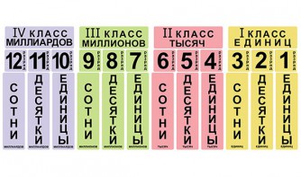 Набор магнитных карточек "Классы и разряды" - fgospostavki.ru - Шуя
