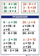 Комплект таблиц по математике для начальной школы. Математика 3 класс - fgospostavki.ru - Шуя