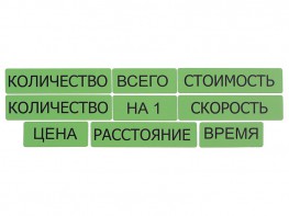 Набор магнитных карточек "Опорные слова к задачам" (зеленый) - fgospostavki.ru - Шуя