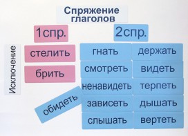 Набор магнитных карточек "Спряжение глаголов" - fgospostavki.ru - Шуя
