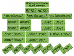 Набор магнитных карточек "Вопросы к членам предложения" (фон зелёный) - fgospostavki.ru - Шуя