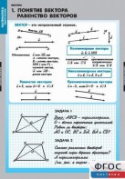 Комплект таблиц. Математика. Векторы. - fgospostavki.ru - Шуя